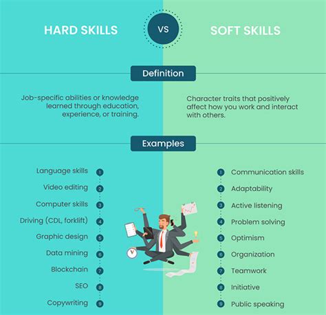inside sales reps in australia